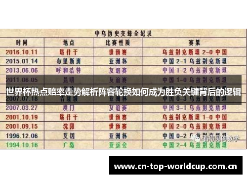 世界杯热点赔率走势解析阵容轮换如何成为胜负关键背后的逻辑