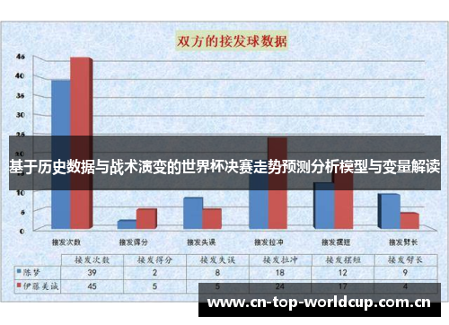 基于历史数据与战术演变的世界杯决赛走势预测分析模型与变量解读